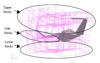 Image for - A Study of Winglet and Aerodynamic Interferences in 3-D Viscous Flow around a Flying-Boat in Ground Effect