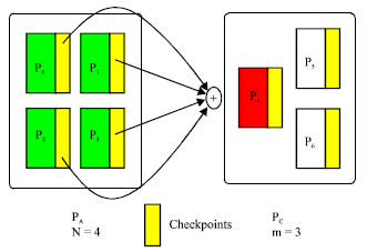 Image for - Algorithm Based Fault Tolerant and Check Pointing for High Performance Computing Systems