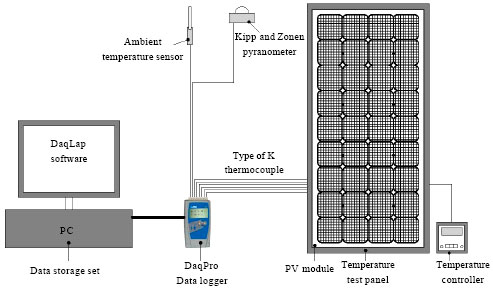 Image for - The Low Temperature Analysis of the Used PV Modules During On-Site Generation in Thailand