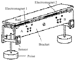 Image for - Adaptive Control of a Double-Electromagnet Suspension System