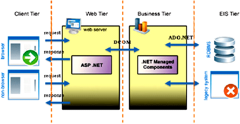 Image for - WebML and .NET Architecture for Developing Students Appointment Management System