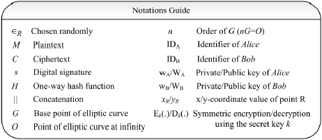 Image for - An Elliptic Curve-Based Signcryption Scheme with Forward Secrecy