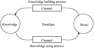 Image for - Applying Design Research Method to IT Performance Management: Forming a New Solution