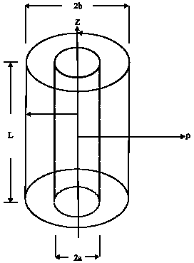 Image for - Precise Formulation of Electrical Capacitance for a Cylindrical Capacitive Sensor