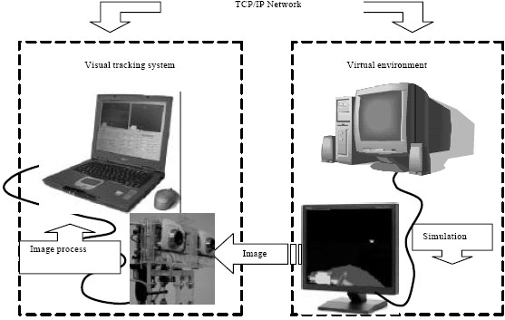 Image for - A Real-Time Vision Tracking System Using Human Emulation Device