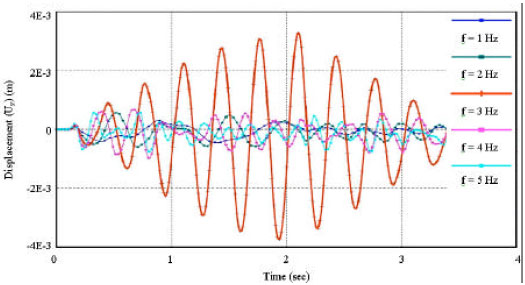 Image for - Numerical Prediction of Subway Induced Vibrations: Case Study in Iran-Ahwaz City