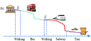 Image for - Itinerary Planning in Multimodal Urban Transportation Network
