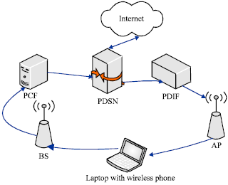 Image for - Wireless Spectrum Combination Protocol for 4G Networks