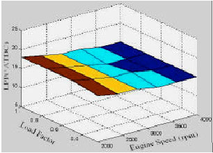 Image for - An Introduction of a New Spark Advanced Control Algorithm Using Boost Simulation and Cylinder Pressure