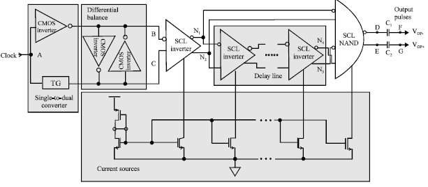 Image for - Physical Design of Source Couple Logic Pulse Generator Circuit for Ultra Wideband Applications