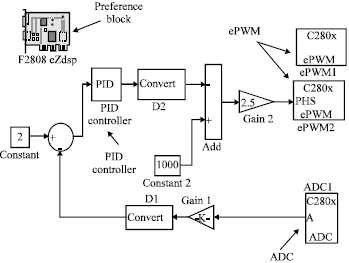 Image for - Distributed Generation System using Parallel Inverters Supplied by Unstable DC Source