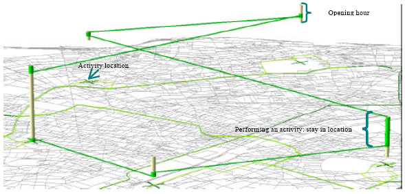 Image for - Travel Itinerary Planning in Public Transportation Network Using Activity-Based Modeling