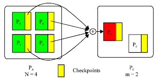 Image for - Algorithm Based Fault Tolerant and Check Pointing for High Performance Computing Systems