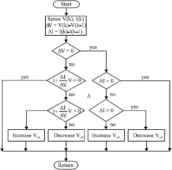 Single-Stage Grid Connected Photovoltaic System with ... fuzzy logic block diagram 