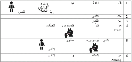 Image for - T-Test for Visualizing Frequently Used Arabic Words