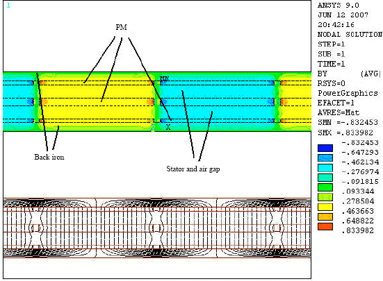 Image for - Air Gap Optimization of High-Speed Axial-Flux PM Generator