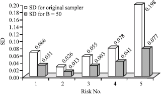 Image for - A Non-Parametric Statistical Approach for Analyzing Risk Factor Data in Risk Management Process