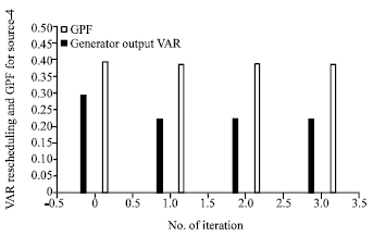 Image for - MVAR Management Using Generator Participation Factors for Improving Voltage Stability Margin