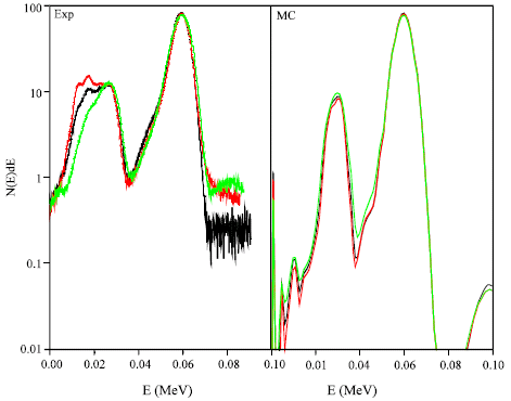 Image for - The Effect of Detector Dimensions on the NaI (Tl) Detector Response Function