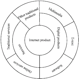 Image for - Evaluation of the Product with Cognitive Mapping Method, One of the Elements of Internet Marketing Mix