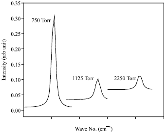 Image for - Line-Shape Study of Deuterated Isotopomer of H2O by Tunable Diode Laser Spectrometer Around 8.3 μm Wavelength Region