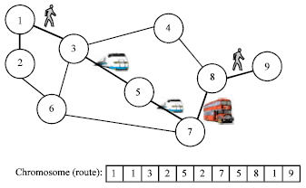 Image for - A Solution for Time-Dependent Multimodal Shortest Path Problem