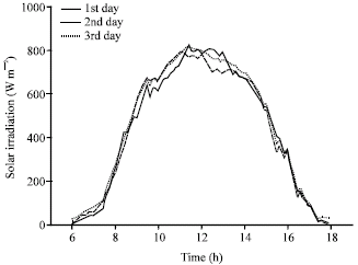 Image for - The Low Temperature Analysis of the Used PV Modules During On-Site Generation in Thailand