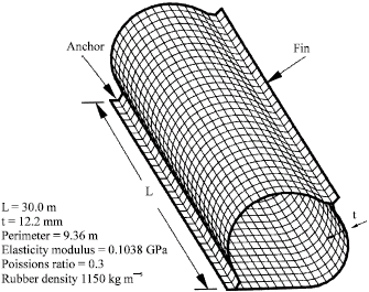 Image for - 3 Dimensional Analysis of Linear Vibrations of the Rubber Dam Using