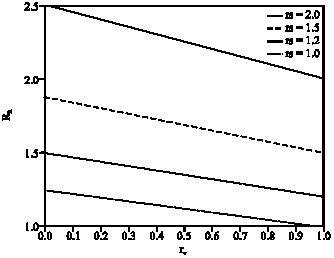 Image for - A Nonlinear Dynamic Based Redundancy Index For Reinforced Concrete  Frames