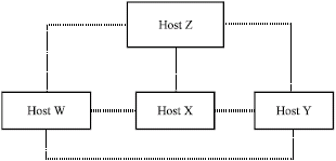 Image for - Fuzzy Causal Ordering of Events in Distributed Systems