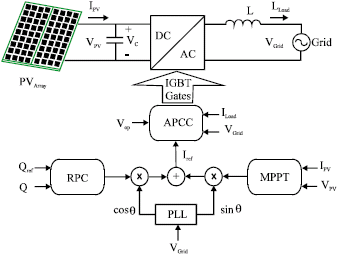 Image for - Single-Stage Grid Connected Photovoltaic System with Reactive Power Control and Adaptive Predictive Current Controller