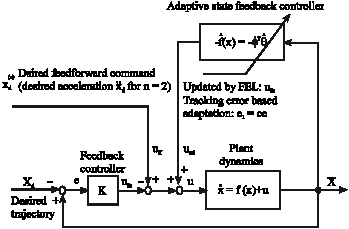 Image for - Hybrid Control of Flexible Manipulator