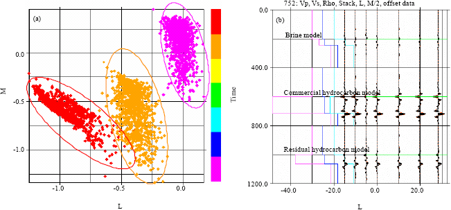 Image for - Monte-Carlo Modeling of Some Niger Delta Slope Events