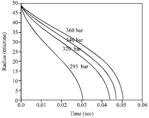 Image for - Numerical Modeling of Mass Transfer for Solvent-Carbon Dioxide System at Supercritical (Miscible) Conditions