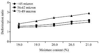 Image for - Ceramic Membrane Fabrication from Industrial Waste: Effect of Particle Size Distribution on the Porosity