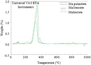 Image for - Synthesis and Characterization of Manganese Carboxylates