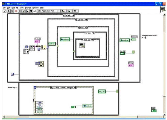 Image for - X10 Protocol Man Machine Interface Implementation using Labview