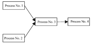 Image for - Overall Processes Capability Index for Assembly Production Lines