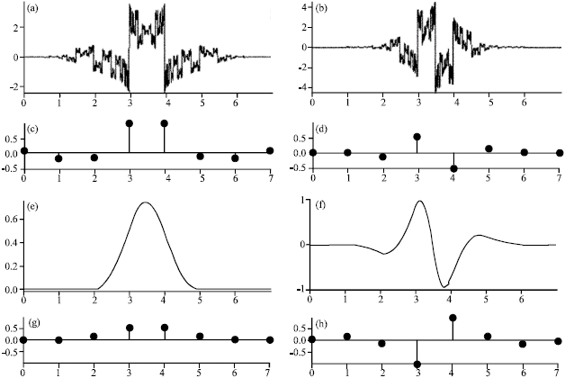 Image for - High Sensitivity and Noise Immune Method to Detect Impedance Cardiography Characteristic Points Using Wavelet Transform