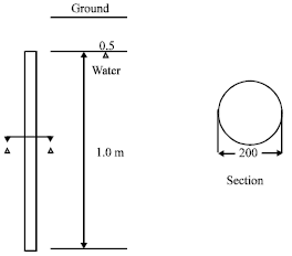 Image for - Bearing Capacity of Stabilized Peat Column Using Hand Operated Cone Penetrometer