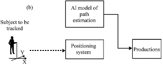 Image for - A Review on Positioning Techniques and Technologies: A Novel AI Approach