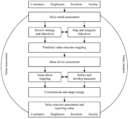 Image for - A Model for Stakeholder-Oriented Benchmarking Process