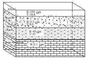 Image for - Geoelectric Investigation of the Aquifer Characteristics and Groundwater Potential in Behbahan Azad University Farm, Khuzestan Province, Iran