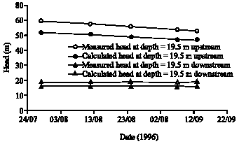 Image for - Change of Pore Water Pressure Inside the Foundation of Alavian Earthfill Dam, Iran: A Comparison Between Observed and Predicted Values