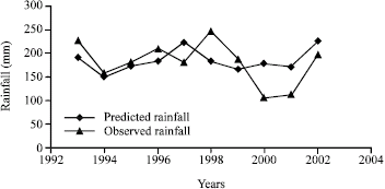 Image for - Seasonal Rainfall Forecasting Using Artificial Neural Network