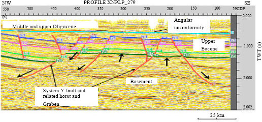 Image for - Seismic Interpretation of Growth Fault and Salt Diapirism in Qianjiang Sag, Jianghan Basin, Southeastern China