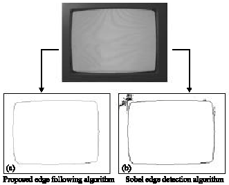 Image for - Automatic Adjustment of Television Sets Using an Uncalibrated Camera with a Novel Fuzzy Test Pattern and an Adaptive Alignment Algorithm