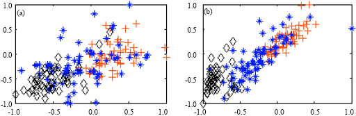 Image for - Feature Ranking by Weighting and ISE Criterion of Nonparametric Density Estimation