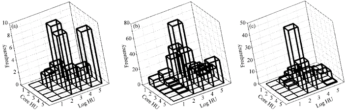 Image for - Hydraulic (Flow) Unit Determination and Permeability Prediction: A Case Study of Block Shen-95, Liaohe Oilfield, North-East China