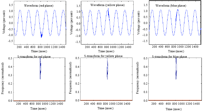 Image for - Identification of Multiple Power Quality Disturbances using S-Transform and Rule Based Classification Technique
